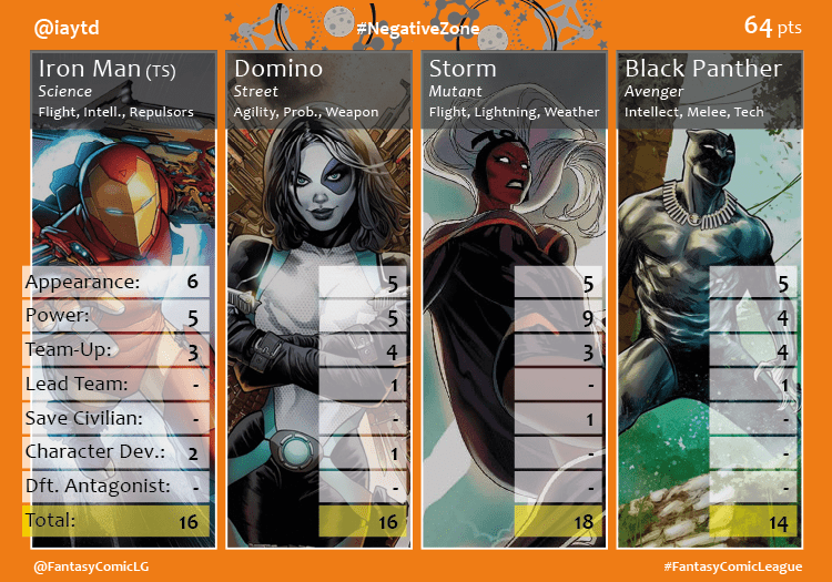 Negative Zone second