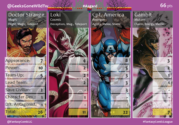 AsgardTeamCard4