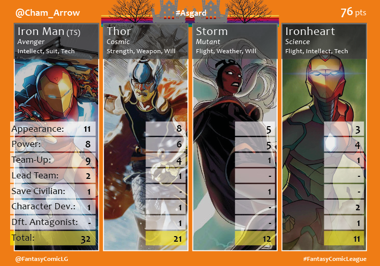AsgardTeamCard5