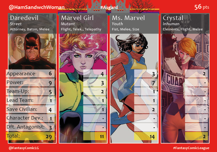 AsgardTeamCard3