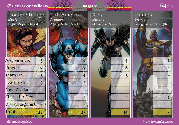 AsgardTeamCard4