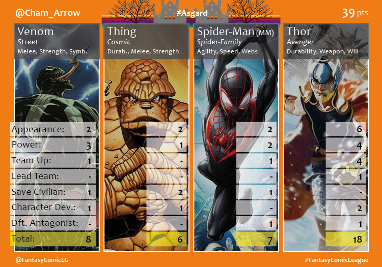 AsgardTeamCard5