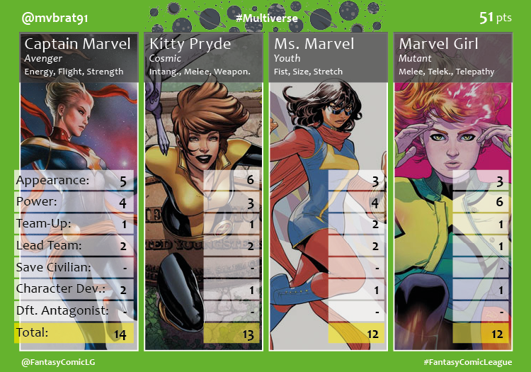 MultiverseTeamCard (7)