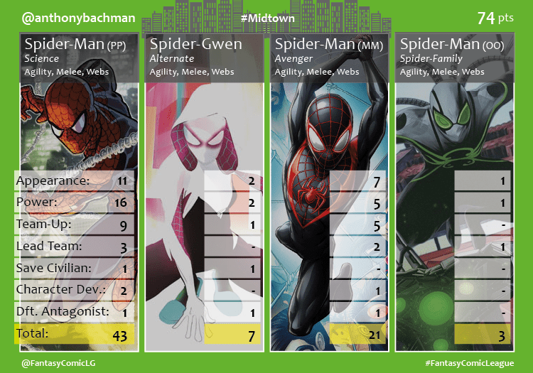 MidtownTeamCard3